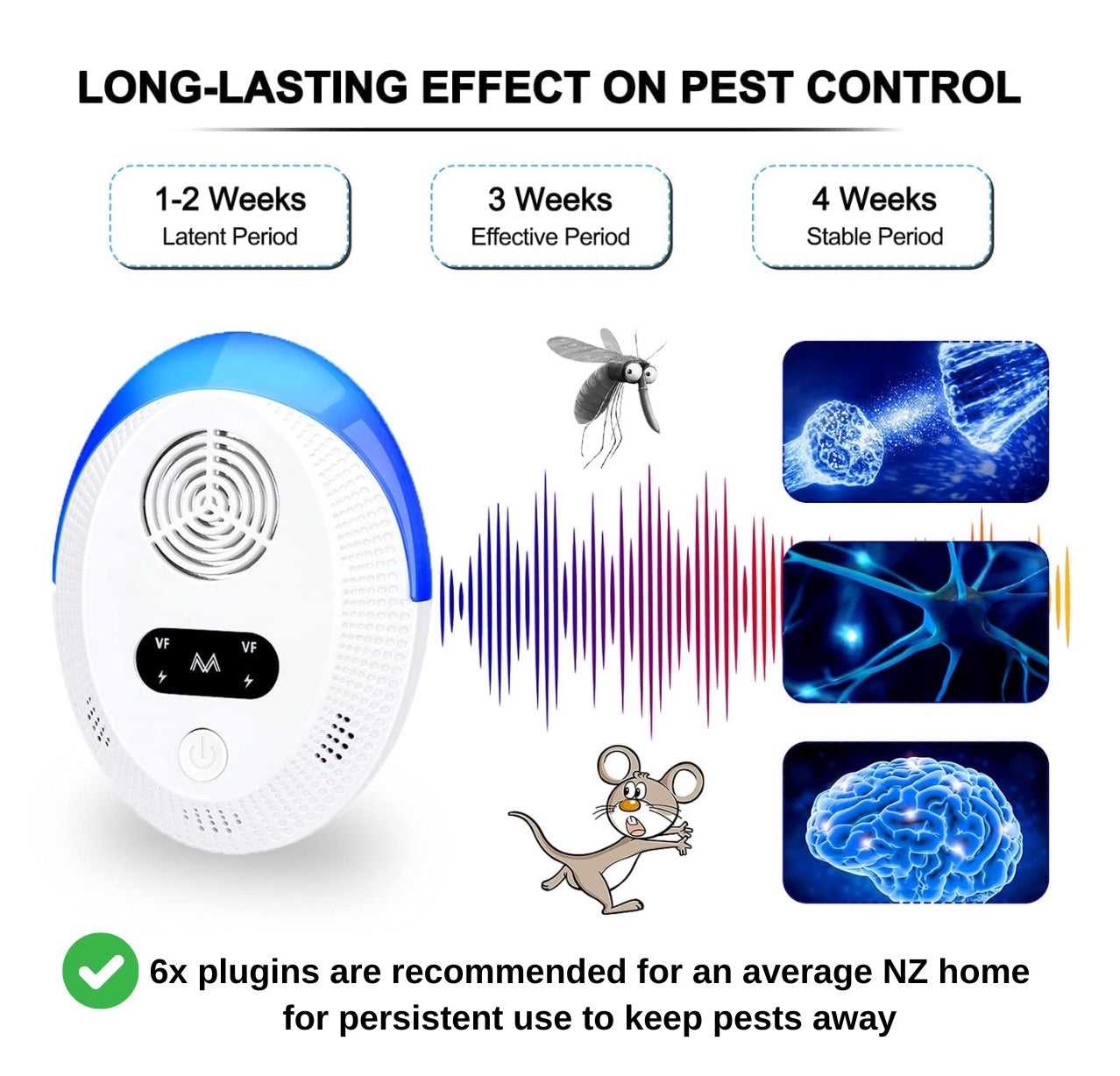 Ultrasonic Pest Repel Plug-ins – Professional, Safe, Effective Lytswish